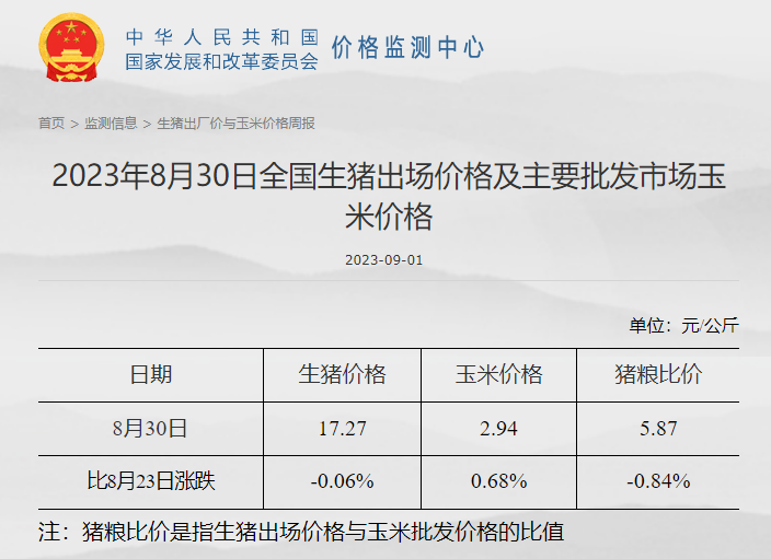 发改委:短期内供需持续博弈,预计生猪价格将小幅涨跌调整,预期盈利或难有改善——2023年8月第5周生猪和家禽盈利情况及预期