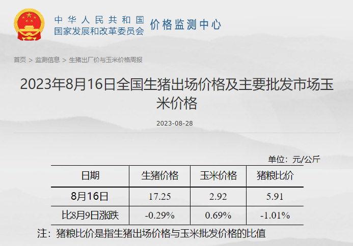 2023年8月第3周生猪和家禽盈利情况及预期