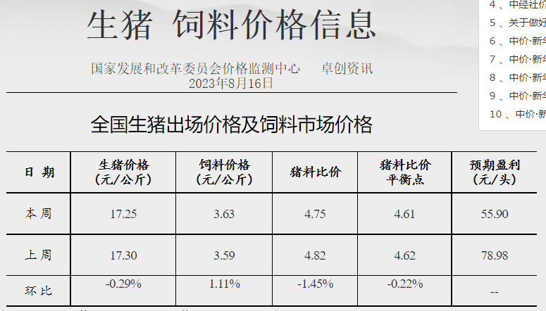 2023年8月第3周生猪和家禽盈利情况及预期