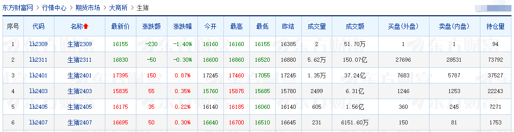 2023.09.05今日猪价