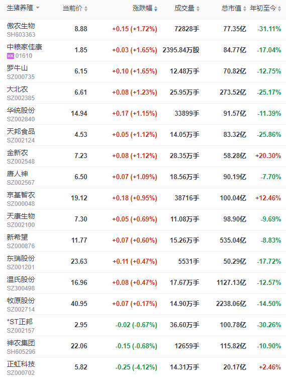 2023.09.05今日猪价