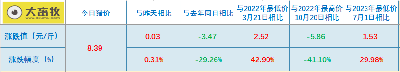 2023.09.06今日猪价