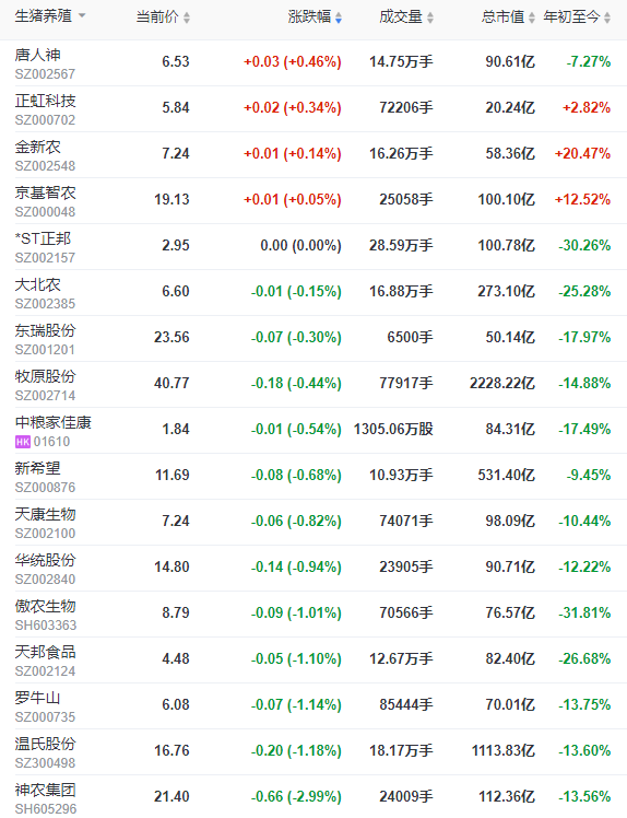 2023.09.06今日猪价