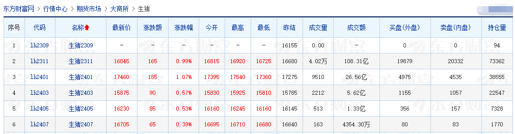 2023.09.06今日猪价
