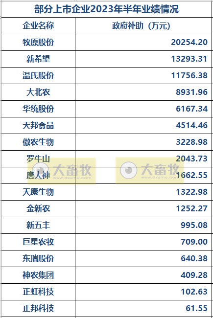 17家上市猪企2023年上半年经营指标PK
