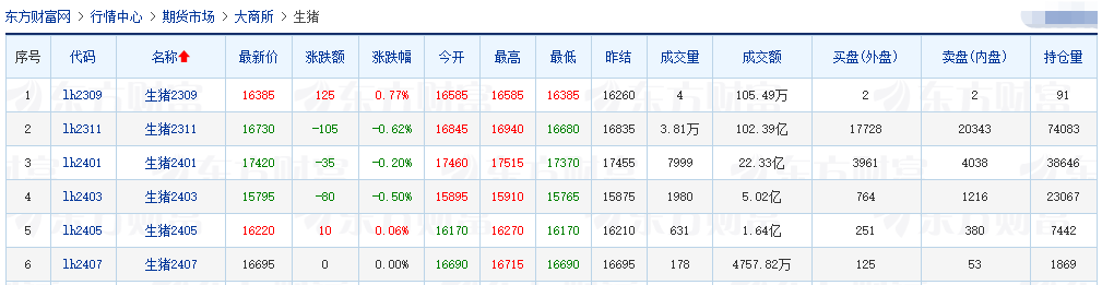 2023.09.07今日猪价