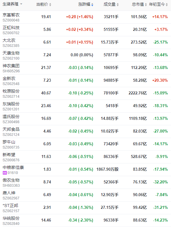 2023.09.07今日猪价