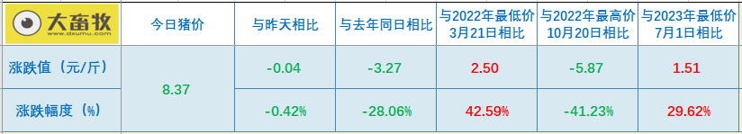 2023.09.08今日猪价
