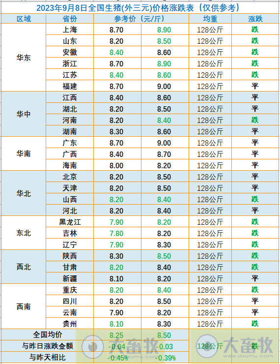 2023.09.08今日猪价
