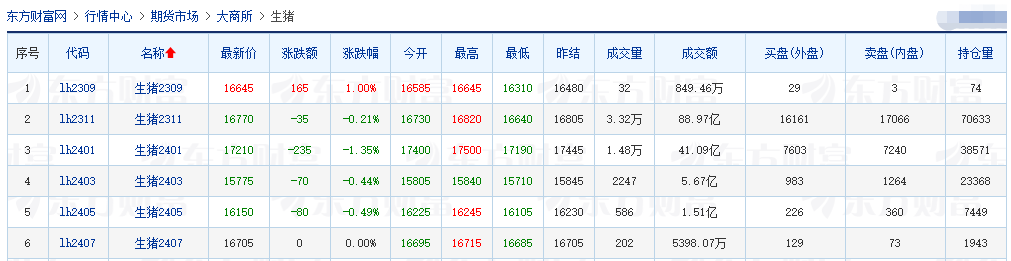 2023.09.08今日猪价
