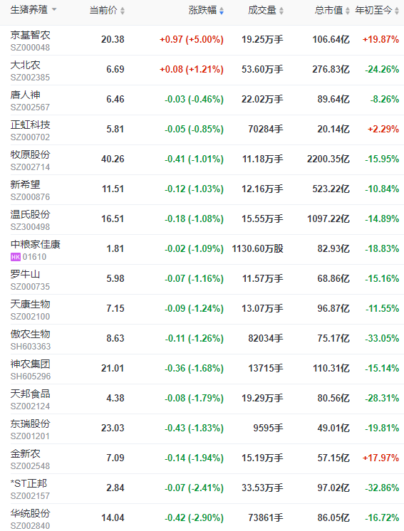 2023.09.08今日猪价