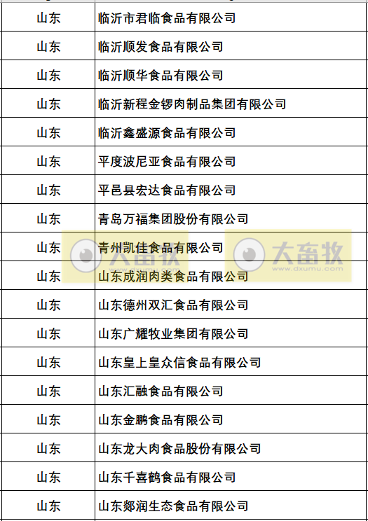 新增25家企业为农业高质量发展标准化示范项目（生猪屠宰标准化建设）示范单位（附150家示范名单）