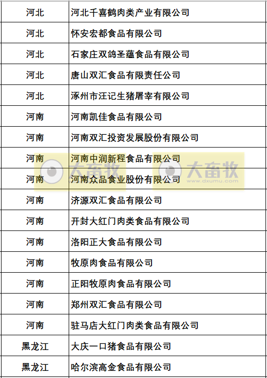 新增25家企业为农业高质量发展标准化示范项目（生猪屠宰标准化建设）示范单位（附150家示范名单）