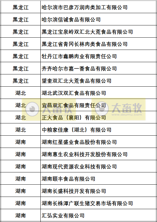 新增25家企业为农业高质量发展标准化示范项目（生猪屠宰标准化建设）示范单位（附150家示范名单）