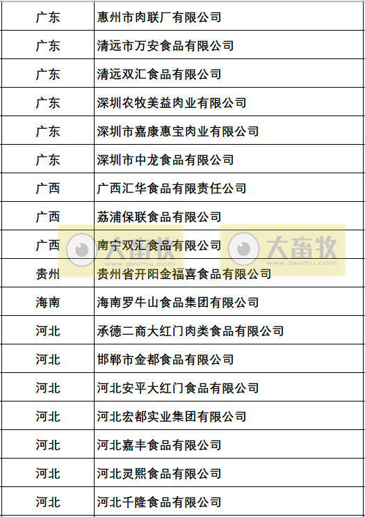 新增25家企业为农业高质量发展标准化示范项目（生猪屠宰标准化建设）示范单位（附150家示范名单）