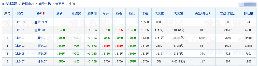2023.09.09今日猪价