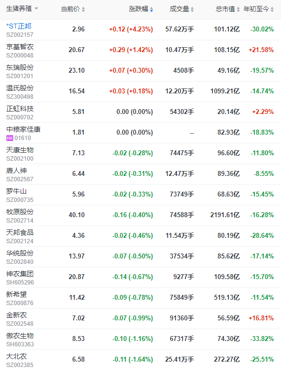 2023.09.09今日猪价