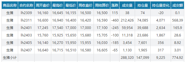 2023.09.10今日猪价