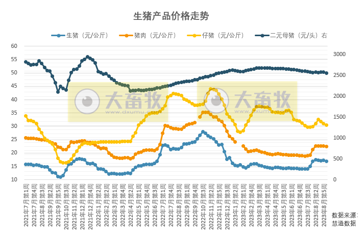 朱增勇：预计四季度生猪出栏量迎来高峰期，猪价或难以出现大幅上涨
