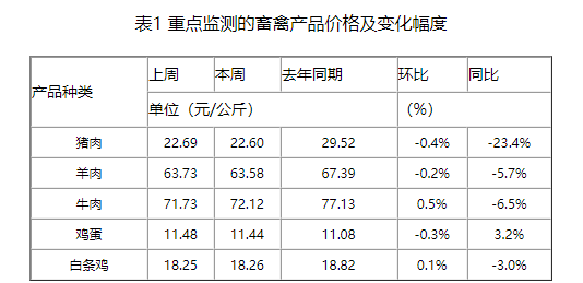 朱增勇：预计四季度生猪出栏量迎来高峰期，猪价或难以出现大幅上涨