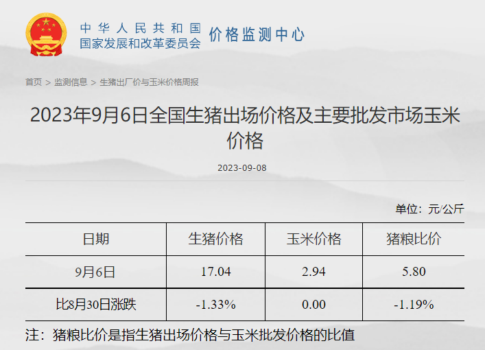 发改委：供需格局或难有明显调整，预计短期生猪价格或延续偏弱运行为主——2023年9月第1周生猪和家禽盈利情况及预期