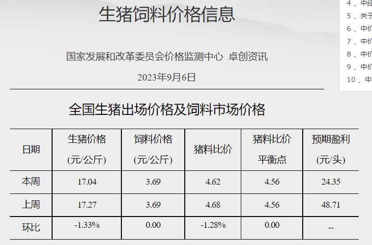 发改委：供需格局或难有明显调整，预计短期生猪价格或延续偏弱运行为主——2023年9月第1周生猪和家禽盈利情况及预期