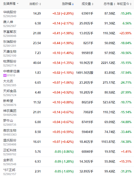 2023.09.12今日猪价