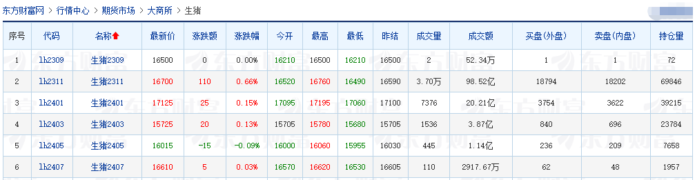 2023.09.12今日猪价