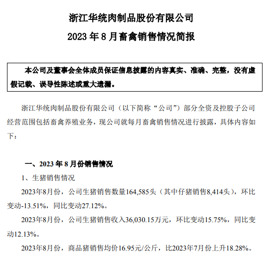 中粮和华统2023年8月生猪销售情况