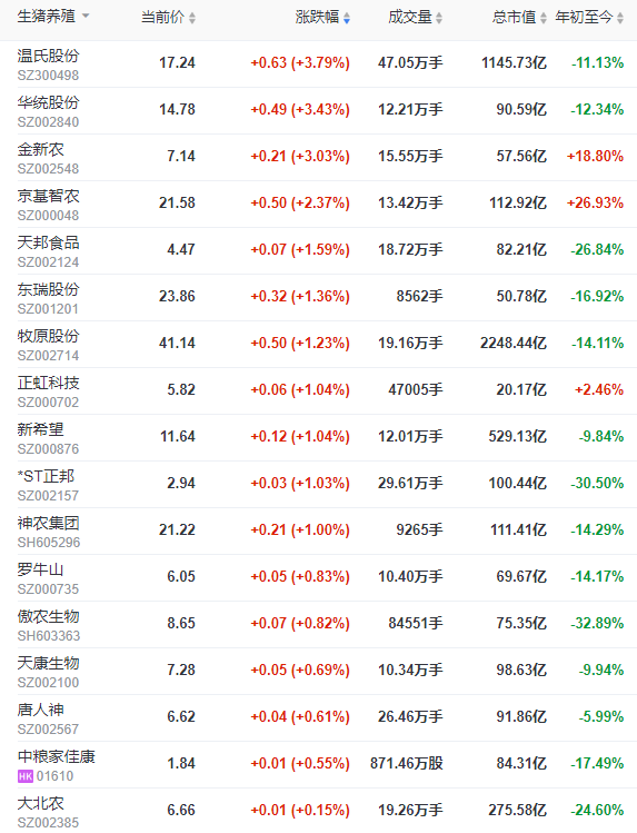 2023.09.13今日猪价