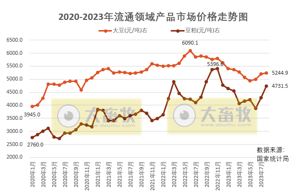 2023年9月中国大豆供需形势分析