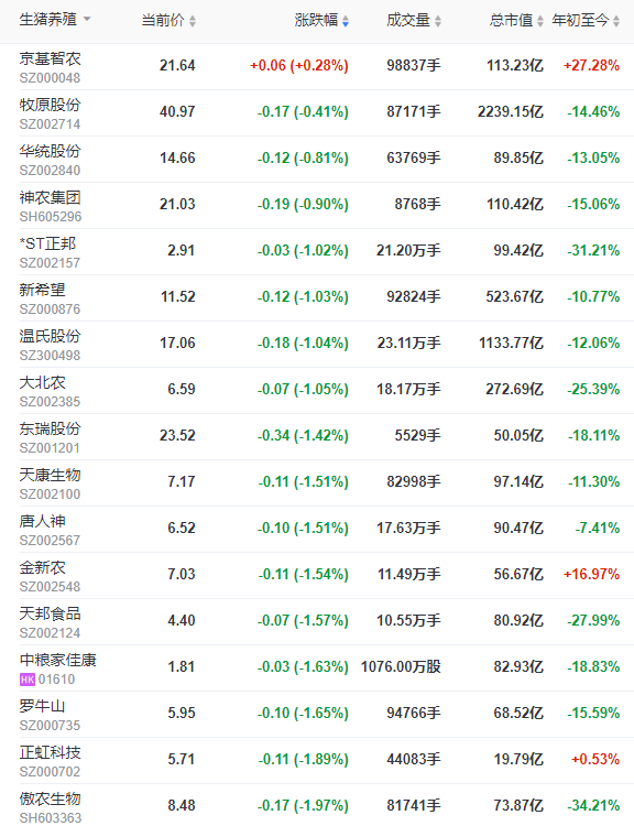 2023.09.14今日猪价
