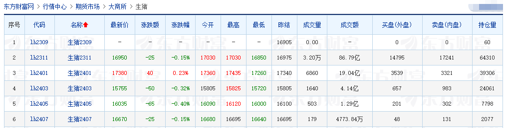 2023.09.14今日猪价