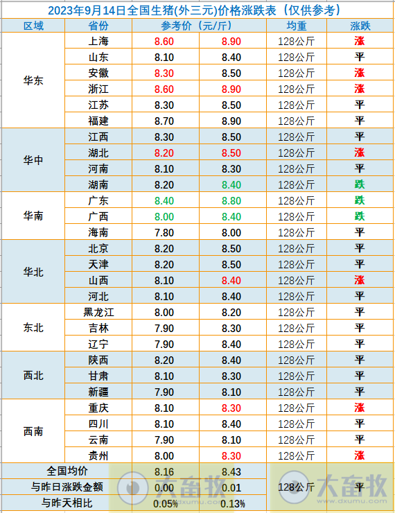 2023.09.14今日猪价