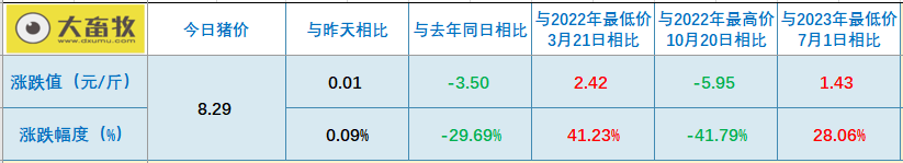 2023.09.14今日猪价
