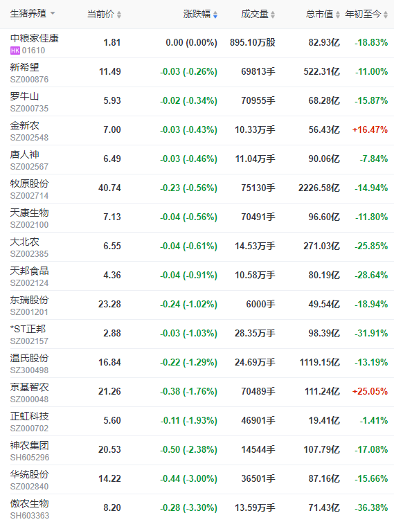 2023.09.15今日猪价