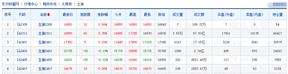 2023.09.15今日猪价
