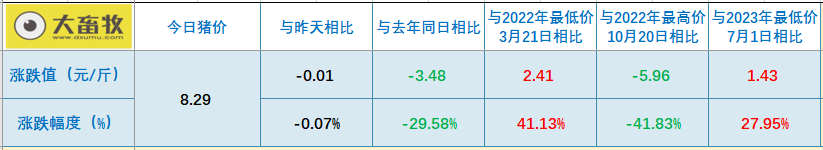 2023.09.15今日猪价