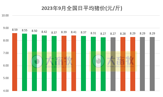 2023.09.15今日猪价