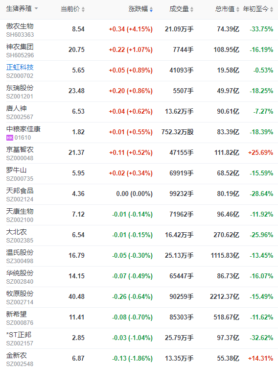 2023.09.16今日猪价