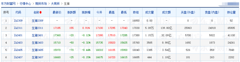 2023.09.16今日猪价