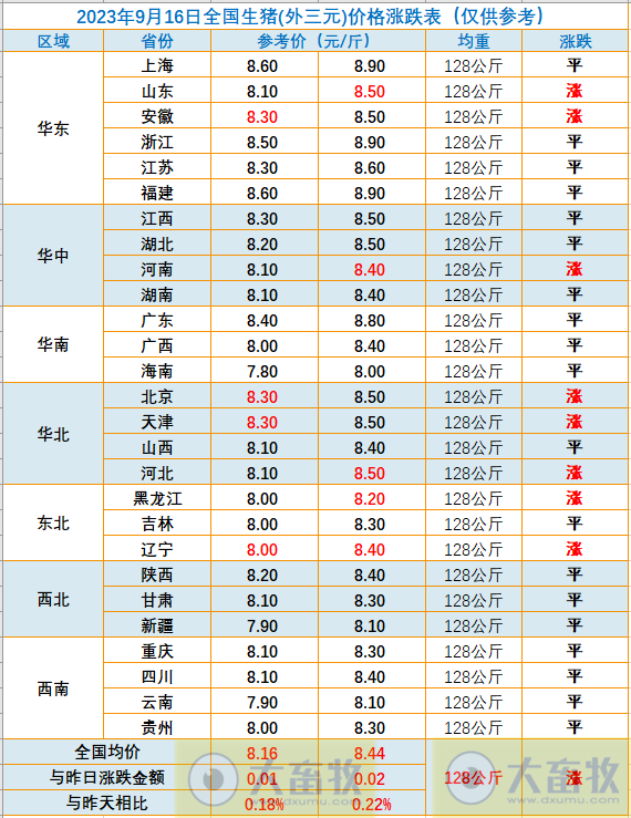 2023.09.16今日猪价