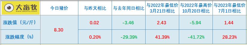 2023.09.16今日猪价