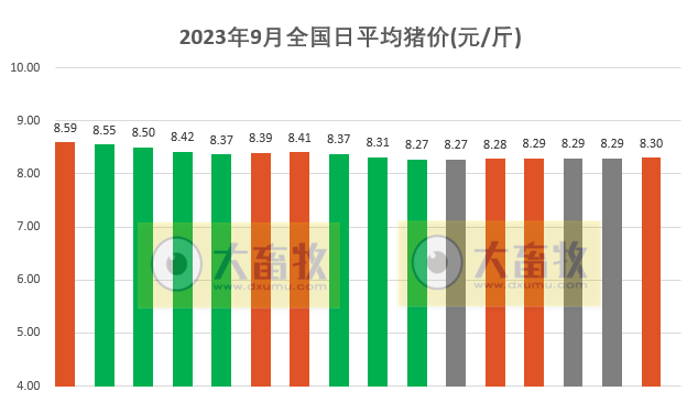 2023.09.16今日猪价