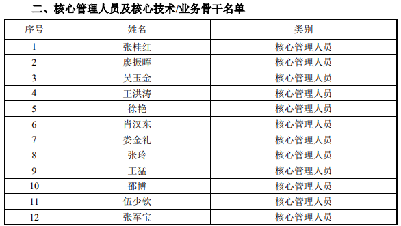 京基智农首次推出股权激励：171人可半价买入公司股票785万股！