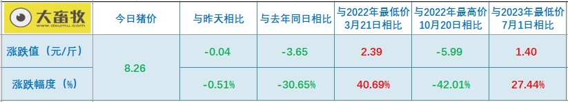 2023.09.18今日猪价
