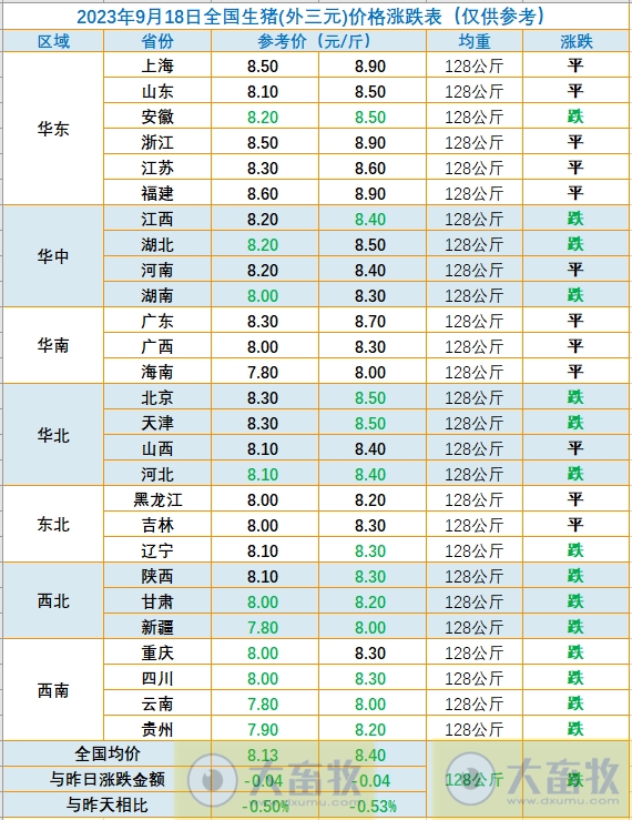 2023.09.18今日猪价