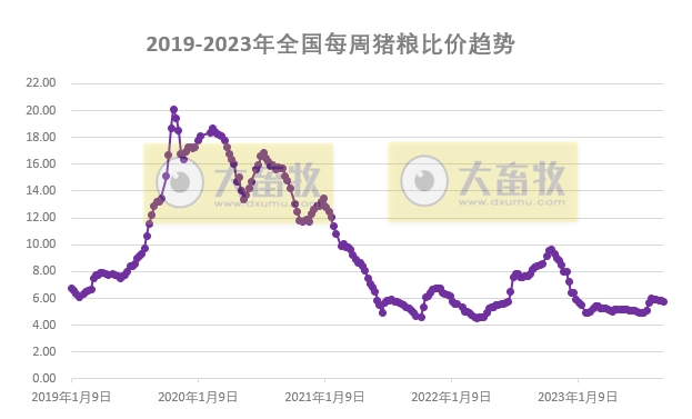 发改委：双节备货陆续开启，产品走货或缓慢加速，预计猪价存小涨可能——2023年9月第2周生猪和家禽盈利情况及预期
