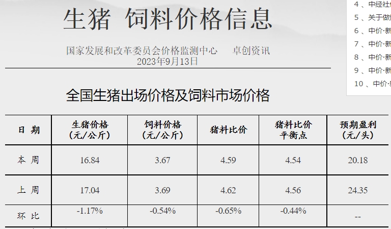 发改委：双节备货陆续开启，产品走货或缓慢加速，预计猪价存小涨可能——2023年9月第2周生猪和家禽盈利情况及预期
