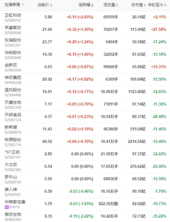 2023.09.19今日猪价